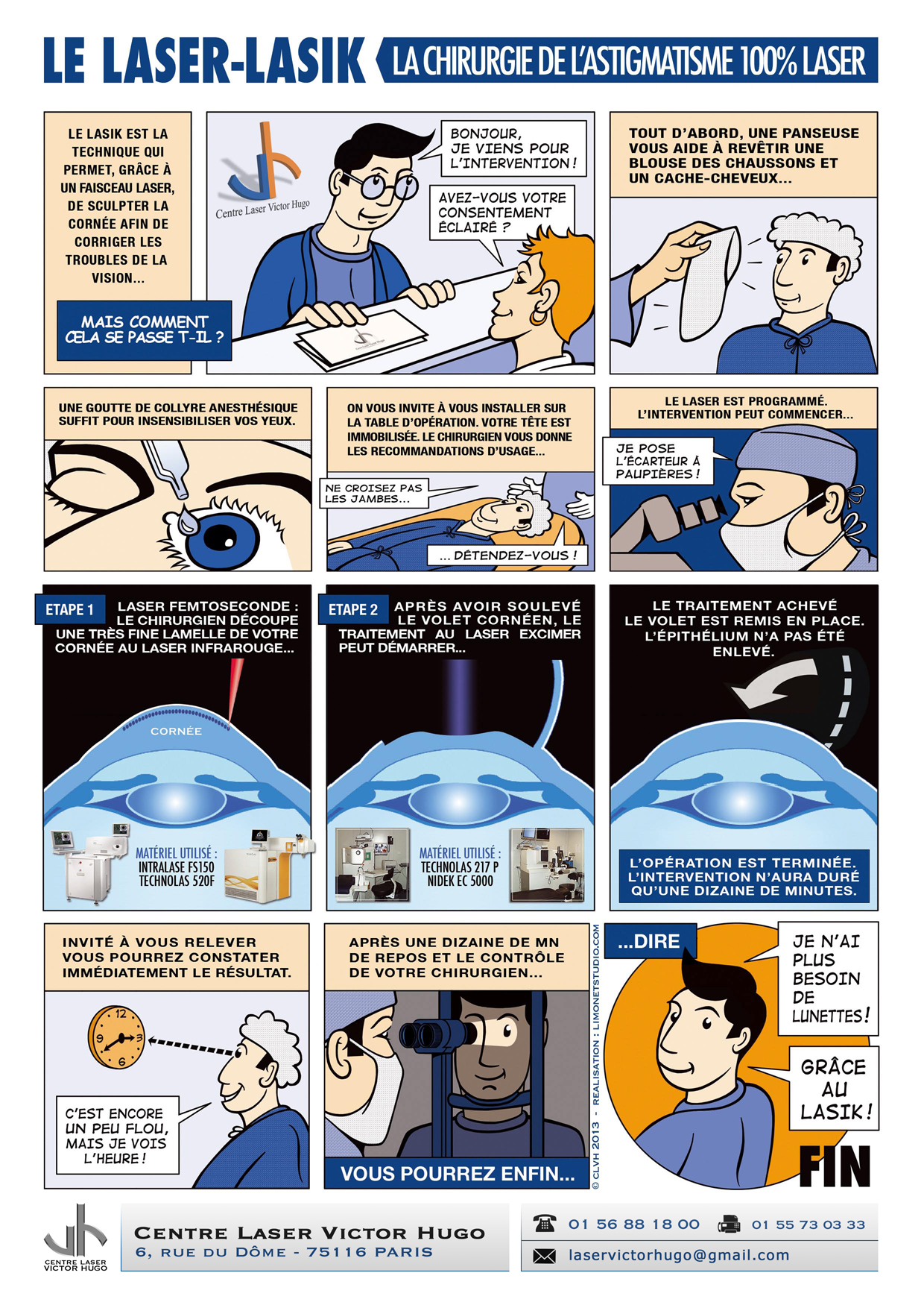 laser lasik astigmatisme