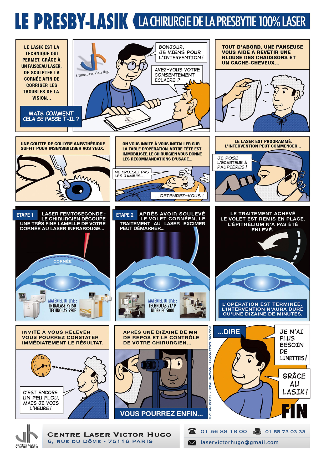 laser lasik presbytie